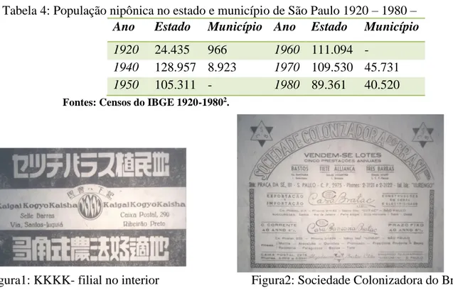 Tabela 4: População nipônica no estado e município de São Paulo 1920 – 1980 –   Ano  Estado  Município  Ano  Estado  Município  1920  24.435  966  1960  111.094  - 