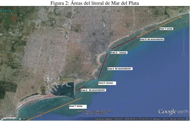 Figura 2: Áreas del litoral de Mar del Plata 