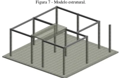 Figura 7 - Modelo estrutural. 