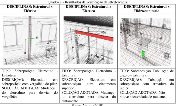 Figura 11 - Interface do sistema de orçamento Orçafascio. 
