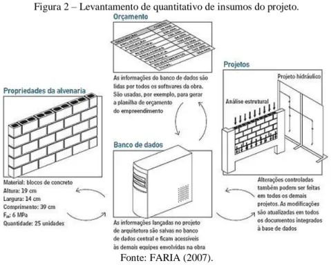 Figura 2 – Levantamento de quantitativo de insumos do projeto. 