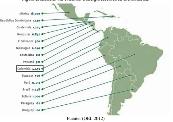 Figura 2. Escuelas sin conexión a energía eléctrica en Iberoamérica.  