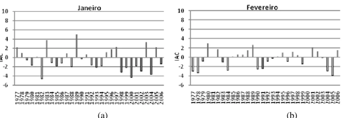 Figura 6 - Índice de Anomalia de Chuva dos meses de janeiro (a) e fevereiro (b), no estado do Mato Grosso  do Sul, referente à série histórica de 1977 a 2006