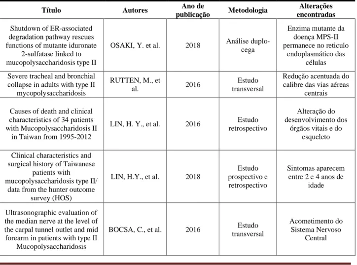 Tabela 1. Estudos que evidenciam as manifestações patológicas da Síndrome de Hunter (Mucopolisacaridose do tipo  II) em crianças 