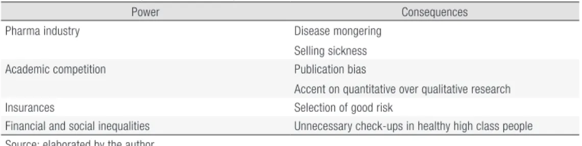 Figure 1. Epistemological models for Quaternary Prevention according to Jamoulle. 13