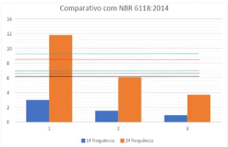 Gráfico 4 - Classificação quanto ao uso para lajes de 9 cm de espessura  