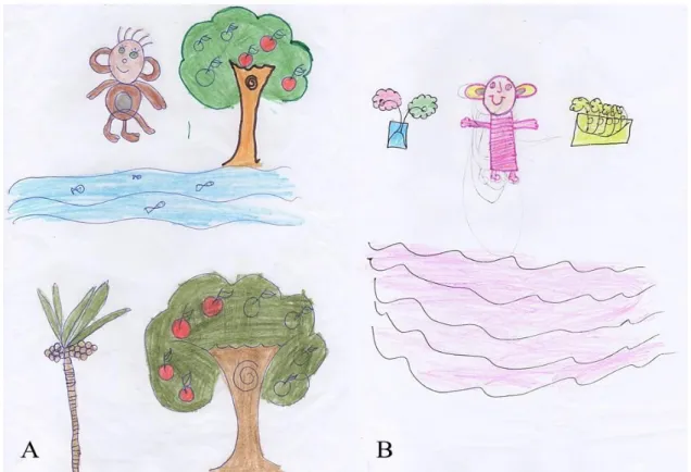 Figura 1: Padrão de coloração em mapa mental de criança que já avistou primata  anteriormente (A) e por criança que nunca avistou (B)