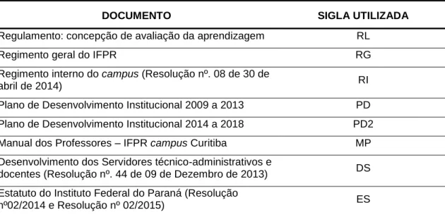 Tabela 1: Relação de documentos utilizados no estudo e as respectivas siglas. 