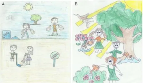 Figura 10: A e B - Exemplos de representações de meio ambiente na concepção  conservacionista/recursista