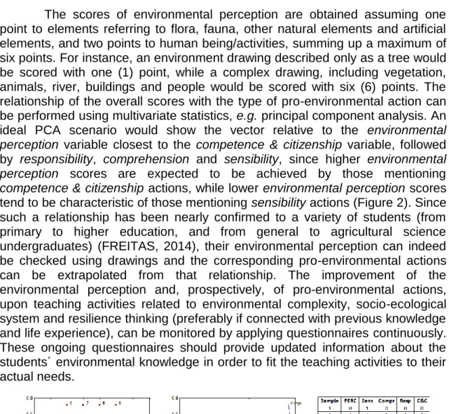 Figure 2: Virtual scenario of a principal component analysis (PCA) including environmental  perception and pro-environmental actions as variables in the data matrix