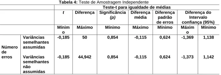 Tabela 5: Estatística Grupal 