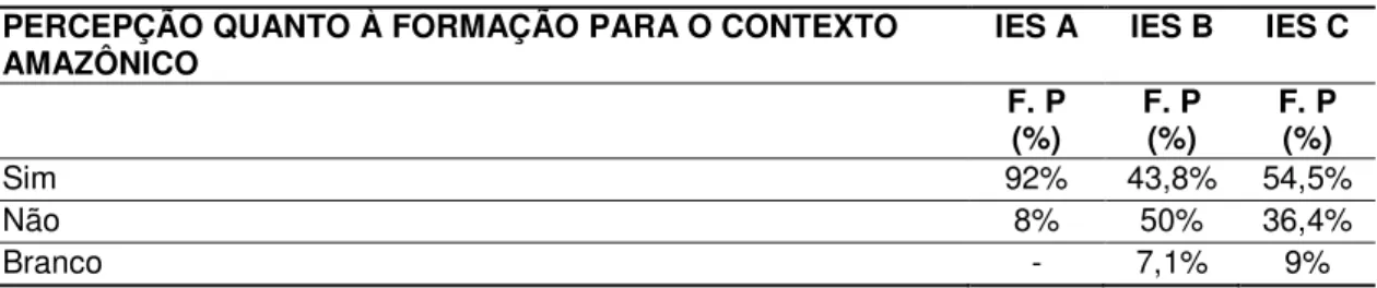 Tabela 6: Frequência das percepções quanto à formação recebida para atuar no contexto  amazônico