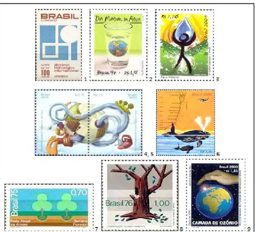 Figura 4: Alguns selos selecionados que compõem os sub-eixos temáticos Meio aquático, Meio  terrestre e Meio atmosférico, lançados pela ECT de alguns selos do sub-eixo temático  Energias, lançados pela ECT