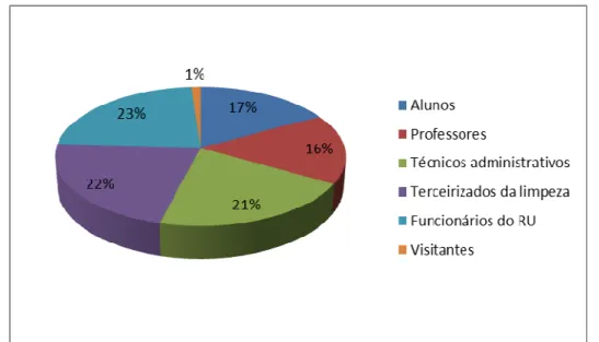 Figura 7: Gráfico referente às respostas dos alunos para a questão: “Em quais grupos  devemos intensificar as ações?”