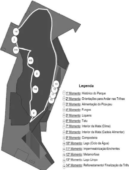Figura 1. Localização aproximada de cada um dos momentos desenvolvidos durante a trilha  monitorada
