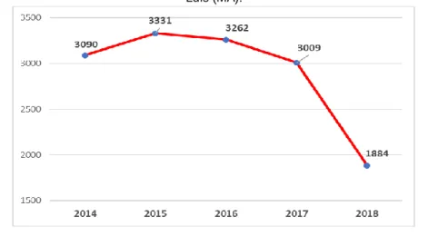 Gráfico  ). 