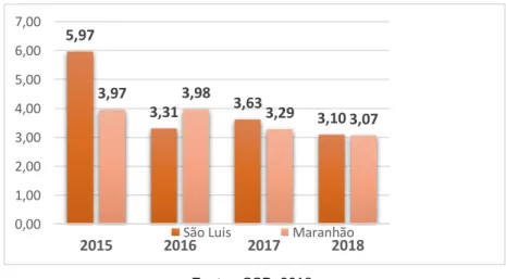 Figura 3 - Concentração de casos de CVLI com vítimas mulheres entre 2014 e 2018, São Luís/MA.