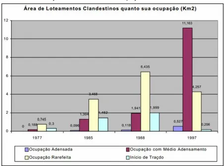 Figura 5 - Gráfico da distribuição da densidade das ocupações consideradas clandestinas (%), 2003