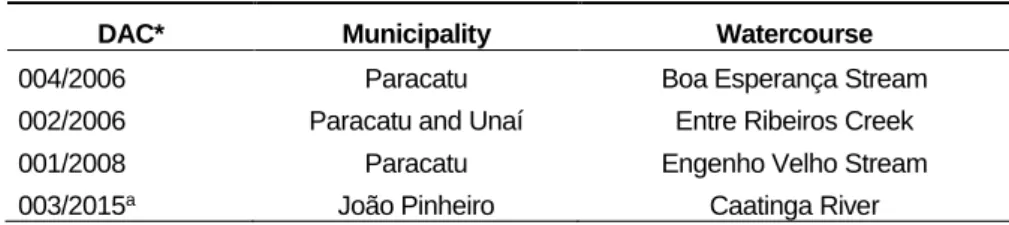 Table 1 - Declared areas of conflict in the Paracatu river basin. 