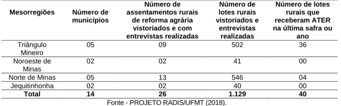 Tabela 9 - Minas Gerais: Dados sobre as vistorias e as entrevistas realizadas em assentamentos rurais de  reforma agrária no estado e quantidade de lotes rurais que receberam ATER na última safra ou ano, 2018