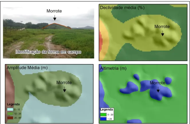 Tabela 2 - Assinaturas morfométricas das feições elevadas do relevo da área de estudo