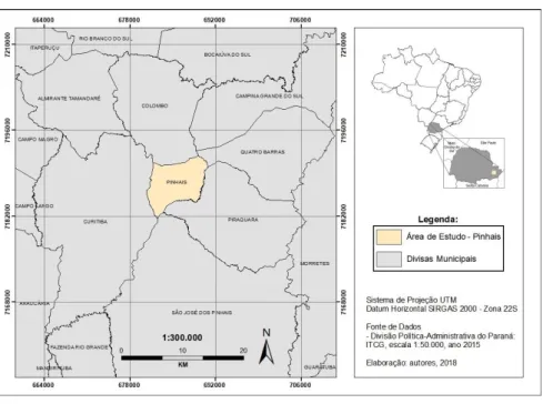 Figura 2 – Sub-bacias presentes no município de Pinhais/PR. 