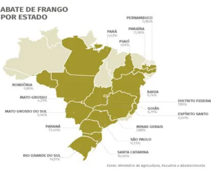 Figura 01. Mapa do abate de frango por estados do Brasil. 