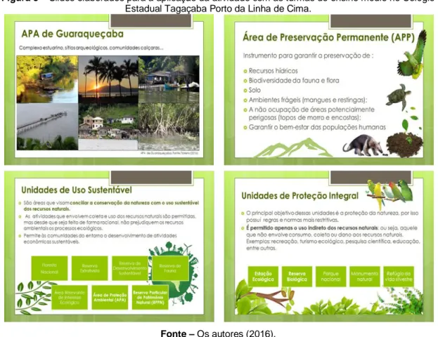 Figura 3 – Slides elaborados para a aplicação da atividade com as turmas do ensino médio no Colégio  Estadual Tagaçaba Porto da Linha de Cima