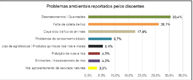 Figura 8 – Resultados da aplicação da atividade com as turmas do ensino médio no Colégio Estadual  Tagaçaba Porto da Linha de Cima