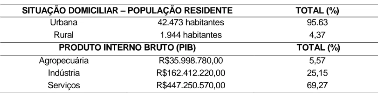 Figura 4 – Platôs de ocupação urbana em Paraíso do Tocantins. 