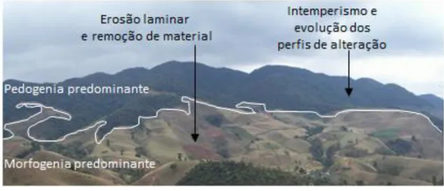 Figura 3 – Mapa de fragilidade ambiental da bacia hidrográfica do rio Lourenço Velho, Sul do estado de  Minas Gerais