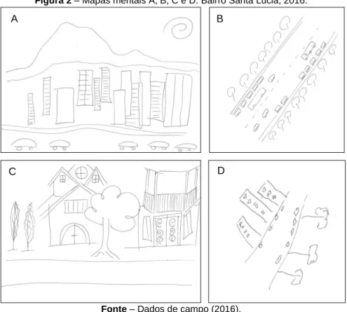 Figura 2 – Mapas mentais A, B, C e D. Bairro Santa Lúcia, 2016. 