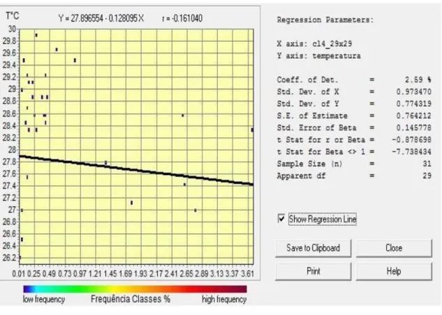 Figura 9 – Frequência da classe vegetação alta na janela 29x29 (870x870 metros), Rancharia (SP)