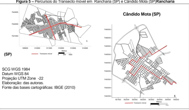 Figura 5 – Percursos do Transecto móvel em  Rancharia (SP) e Cândido Mota (SP)Rancharia 