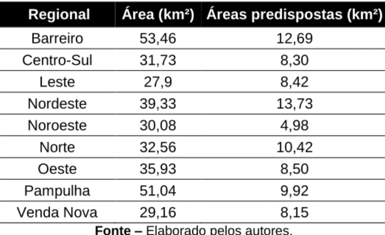Tabela 2 – Relação entre área da regional e área predisposta a risco geológico elevado