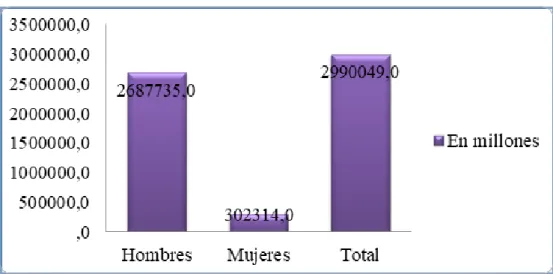 Figura 02: População estimada de trabalhadores em dia de migrantes no México. 