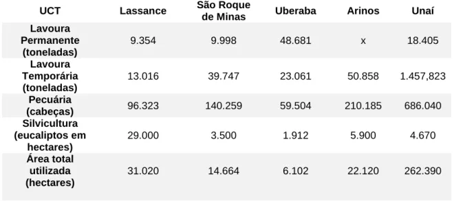 Figura 10: Unidades de Conservação do Estado de Minas Gerais (a) e Percentual de Área Queimada  em Unidades de Conservação do Estado de Minas Gerais no ano de 2014 (b) 