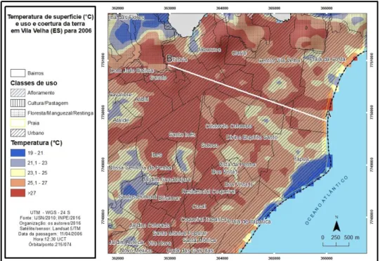 Figura 5: Perfil A-B do campo térmico de superfície (ºC) da imagem termal do satélite  TM/Landsat-5 em 11/04/2006 12:30 UTC, registrando variações conforme os 