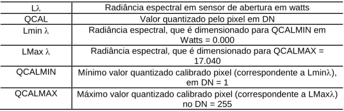 Tabela 1: Elementos da fórmula de conversão para radiância  L  Radiância espectral em sensor de abertura em watts 