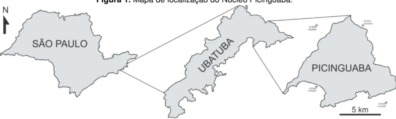 Figura 1. Mapa de localização do Núcleo Picinguaba.  