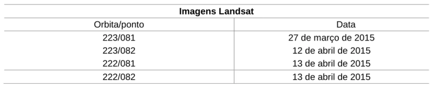 Tabela 2: Informações de orbita, ponto e data das imagens landsat 8 utilizadas. 
