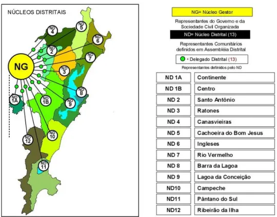 Figura 2: Núcleos Distritais do Plano Diretor de Florianópolis 