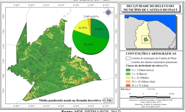 Figura 9: Mapa das classes de declividade do relevo, com áreas e média ponderada, do município  de Castelo do Piauí