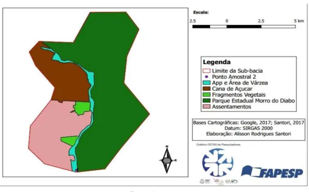 Figura 9: Gráfico de usos da terra na sub-bacia do Ribeirão Bonito (Ponto 2). 