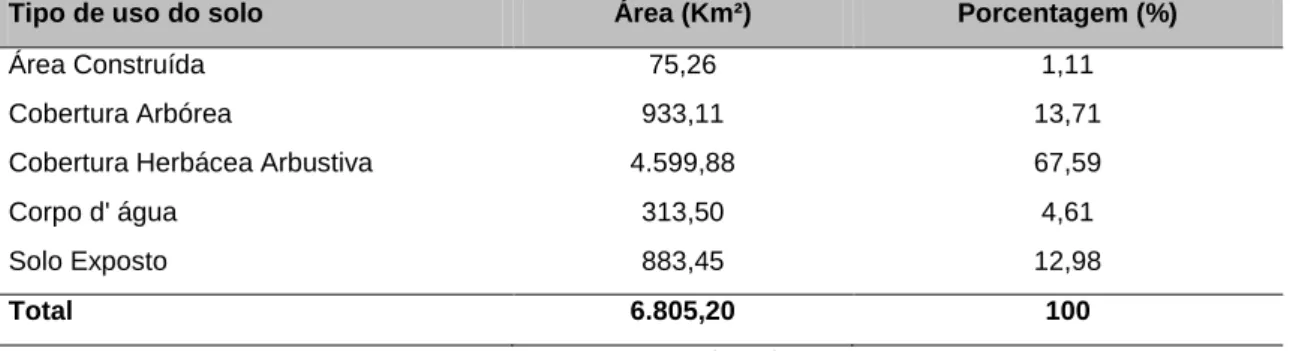 Gráfico 1. Dados pluviométricos (mm) dos municípios, no ano de 2015, da Unidade de Gerenciamento de  Recursos Hídricos UGRHI 18 formada pela Bacia Hidrográfica do Rio São José dos Dourados 