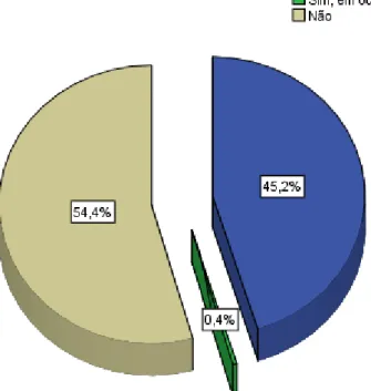 Figura 4. Gráfico de contribuição previdenciária dos autodeclarados brancos 