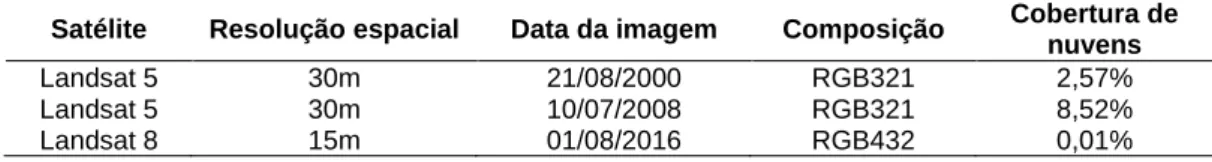 Tabela 1. Características das imagens Landsat utilizadas. 