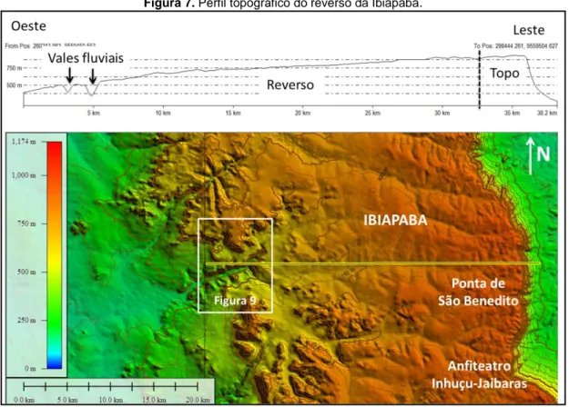 Figura 7. Perfil topográfico do reverso da Ibiapaba.