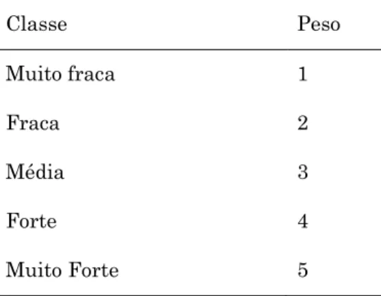 Tabela 4. Peso dado às classes de declividade. 