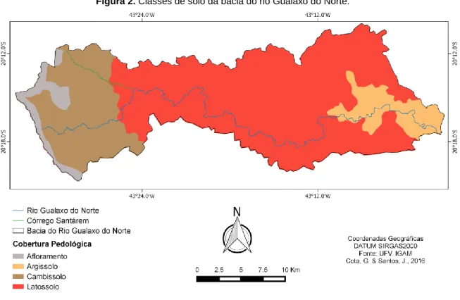 Figura 2. Classes de solo da bacia do rio Gualaxo do Norte. 